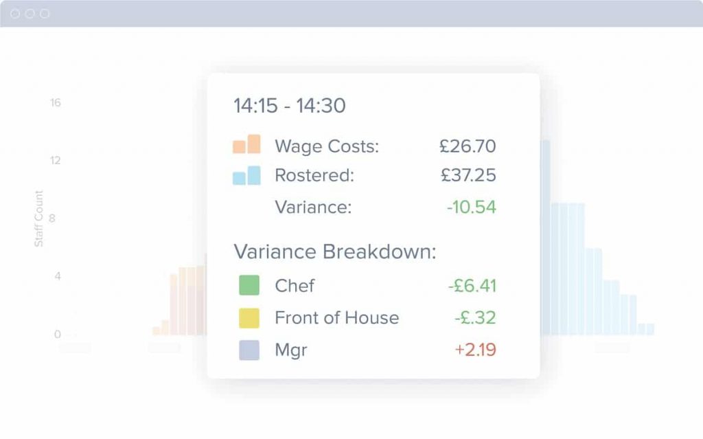 Workforce Analytics